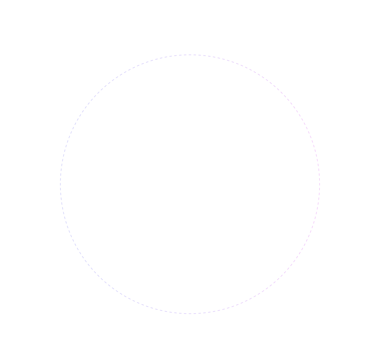 Circle 2